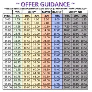 Poshmark Offer Guidance